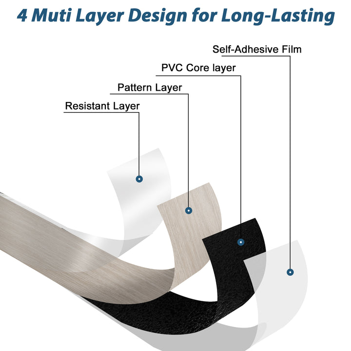 The materials used in self-adhesive tiles