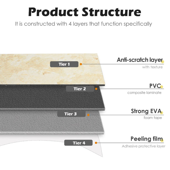 Product structure