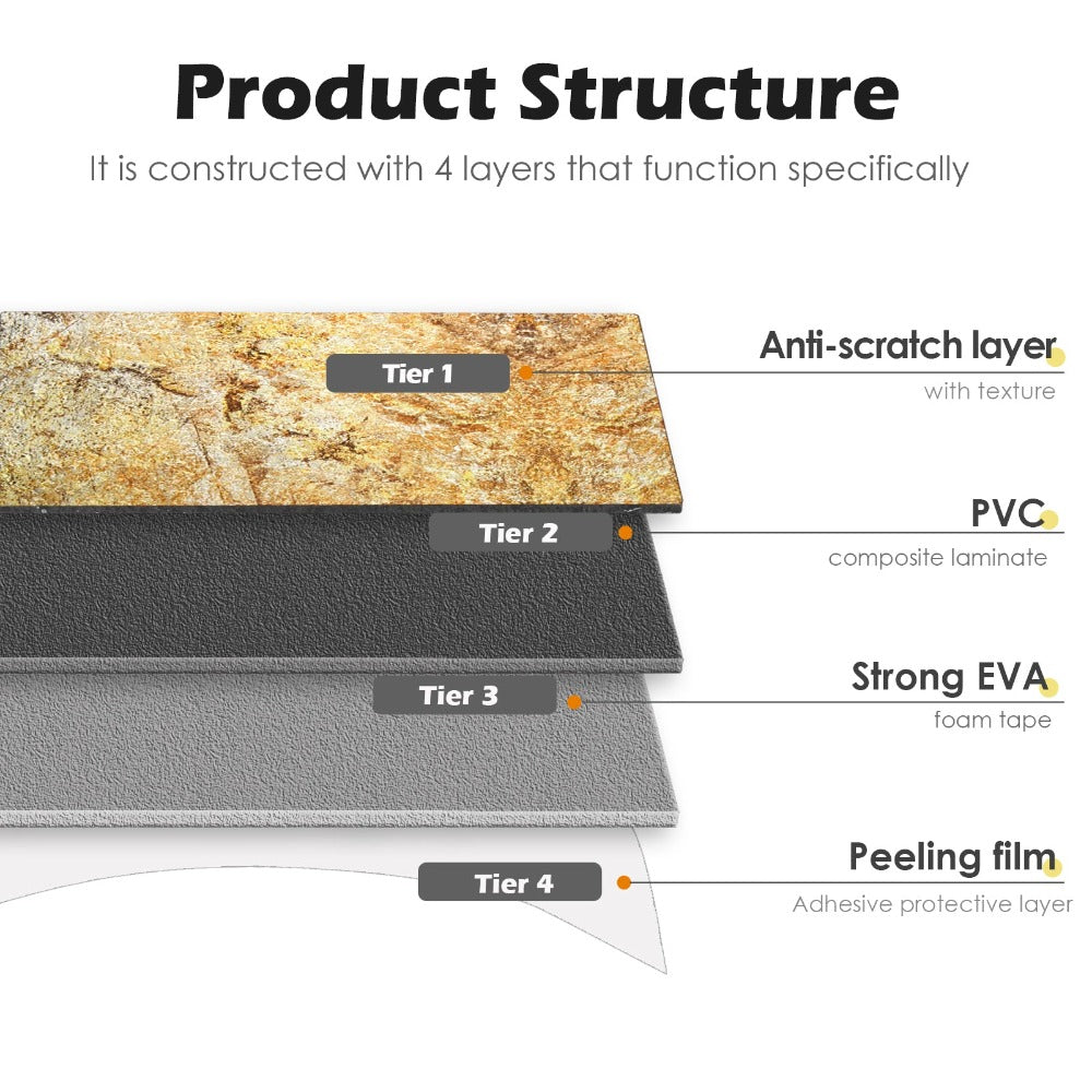 product structure