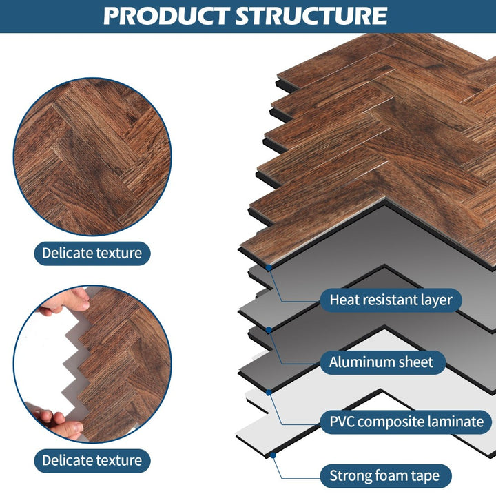 product structure